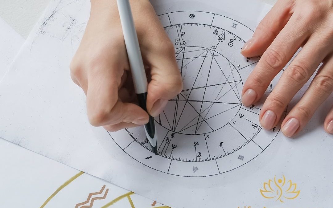 Mapa Astral em tempo real